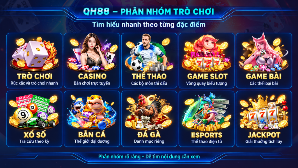Phân nhóm trò chơi theo đặc điểm giúp người truy cập xác định nhanh nội dung cần tìm hiểu